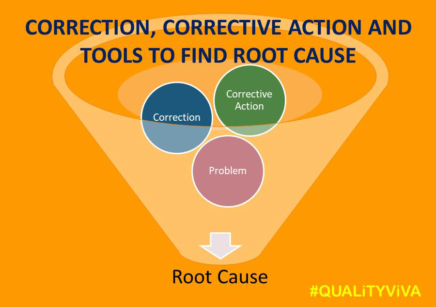 CORRECTION, CORRECTIVE ACTION AND TOOLS TO FIND ROOT CAUSE