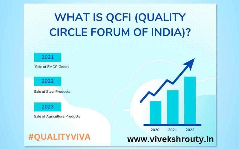 What is QCFI (QUALITY CIRCLE FORUM OF INDIA)?